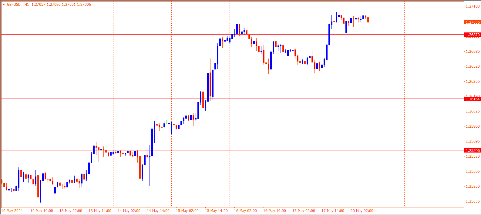 GBPUSD